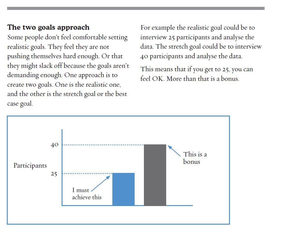 A new week and a new month. A good time to set some goals. But in the current circumstances you need to be realistic. Use the two goal approach. 
Set two goals. 
A realistic goal - the minimum you need 
A stretch goal - if all goes well