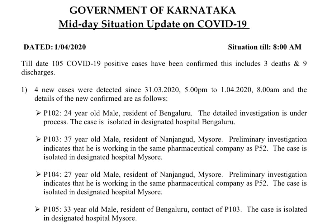 Two more employees of the same pharma company in Nanjangud,  #Mysuru test positive. The number of  #COVID19 positive cases recorded from the same company alone is now 14. Two other cases in  #Bengaluru also confirmed as on April 1 (8 am). Total in  #Karnataka: 105. Discharges:9