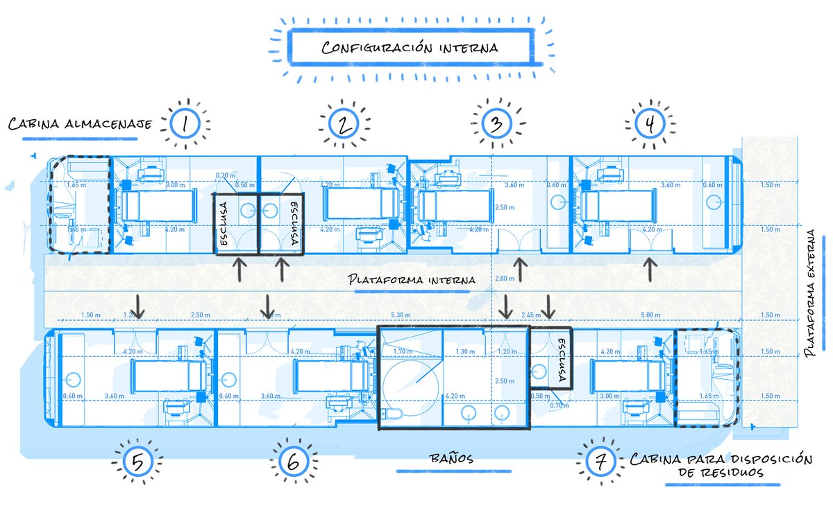 retokommerling's tweet photo. #CovidArquitectura _ Buses en desuso como unidades de apoyo hospitalario para emergencia de COVID-19 esta es la propuesta del estudio 57Uno. #Arquitectura #Architecture https://t.co/69SgQ7KADo