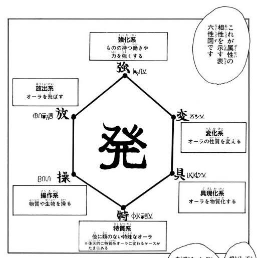 音楽や楽器の演奏もハンターハンターの念能力みたいに、一人一人違った個性があってすごい面白い 