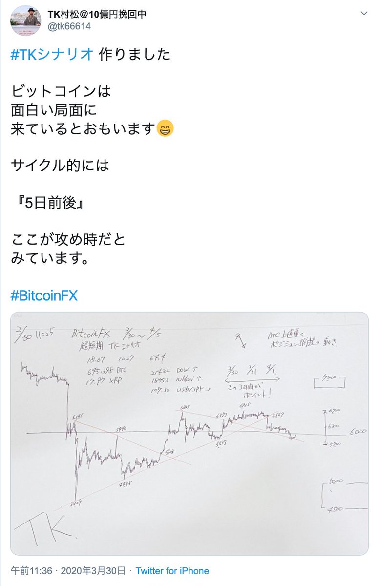 tk66614's tweet photo. #TKシナリオ 更新版
Bitcoinトレード
素材がそろってきました。
情報が揃うほど
『転換点』
が見えてきます。
次に何を考えれば
よいのか?
想定①〜想定③
書き出してみました。
ぜひ、トライして見ください。
#BitcoinFX https://t.co/U5CMFoNeym