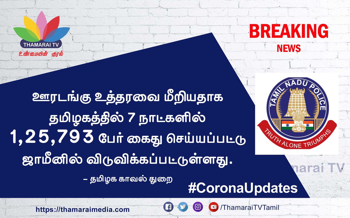 ThamaraiTVTamil's tweet photo. #Breaking
#BreakingNews

ஊரடங்கு உத்தரவை மீறியதாக தமிழகத்தில் 7 நாட்களில் 1,25,793 பேர் கைது செய்யப்பட்டு ஜாமீனில் விடுவிப்பு

-தமிழக காவல்துறை
#CoronoUpdates 
#ThamaraiTV https://t.co/UZKdYJhJmR
