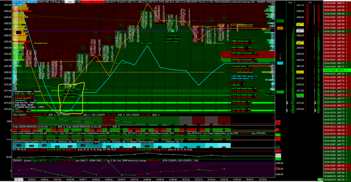 NicoooooooFX's tweet photo. #emini #es (#esm from #CME) stay opened for the moment ....

Nice #HFT #Reaction around 2477/2480 price area with an #HFT #Buy + #Depth #distortion + #buy #correl alerts triggered on the same price bar at 10.42.40 AM CET!

#market #making still bearish

#bid seen on 2475 and 2474 https://t.co/FzaTT0XdLs