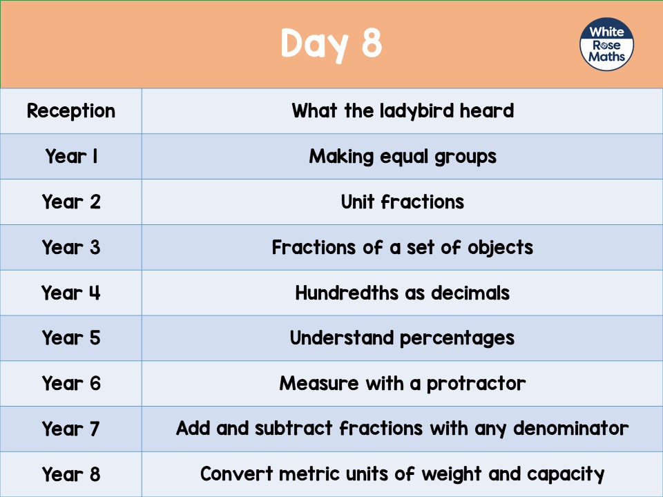 WhiteRoseEd's tweet photo. 🕙 We're about to start Wednesday's #MathsParty! Here's a recap of what each year will be working on today! 
#MathsEveryoneCanAtHome #HomeLearningUK
https://t.co/o4uUv7E9RY https://t.co/kBet9m95p9