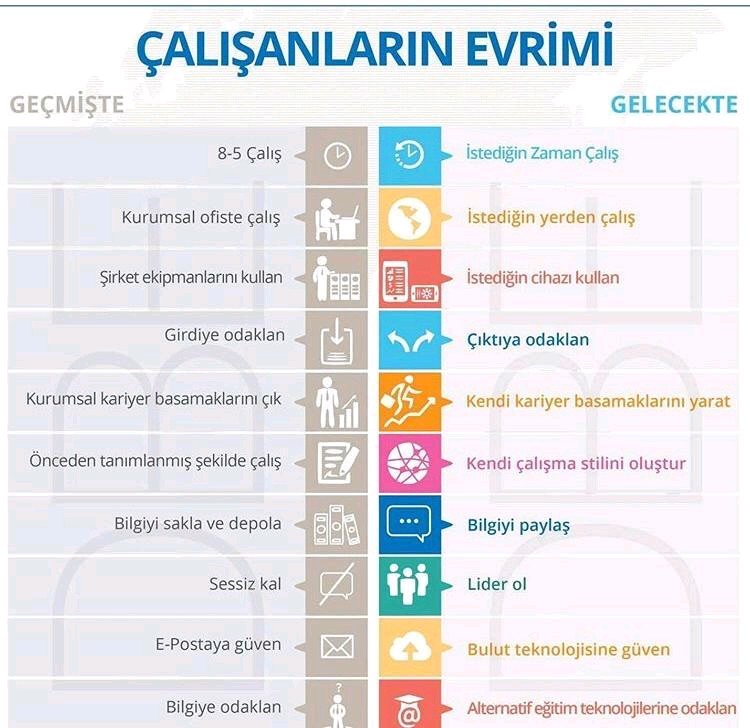 #koronavirus hayatımızdaki birçok alışkanlığı değiştiriyor. İş hayatında hızlı bir dönüşüm yaşanıyor. Dönüşüme ayak uyduramayan kişiler ve kurumlar, sistemin dışında kalacaklar.

#dönüşüm  #evdençalışma #homeofis #iş #work #digital #onlineegitim #Video #videokonferans #1Nisan