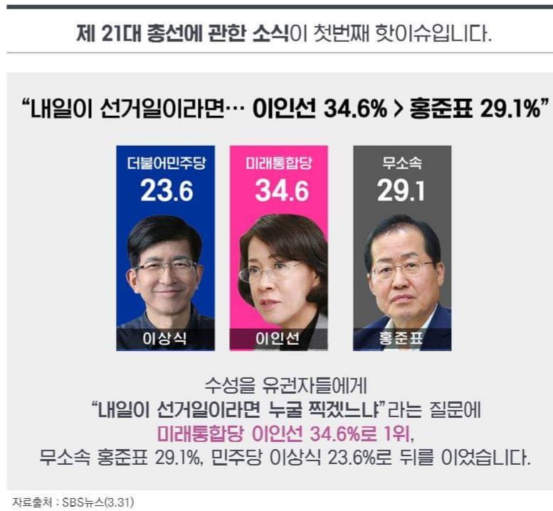 brain567's tweet photo. 대구 수성을이 홍준표의 마지막 무덤이 될 듯 https://t.co/6nc5TxNDv5
