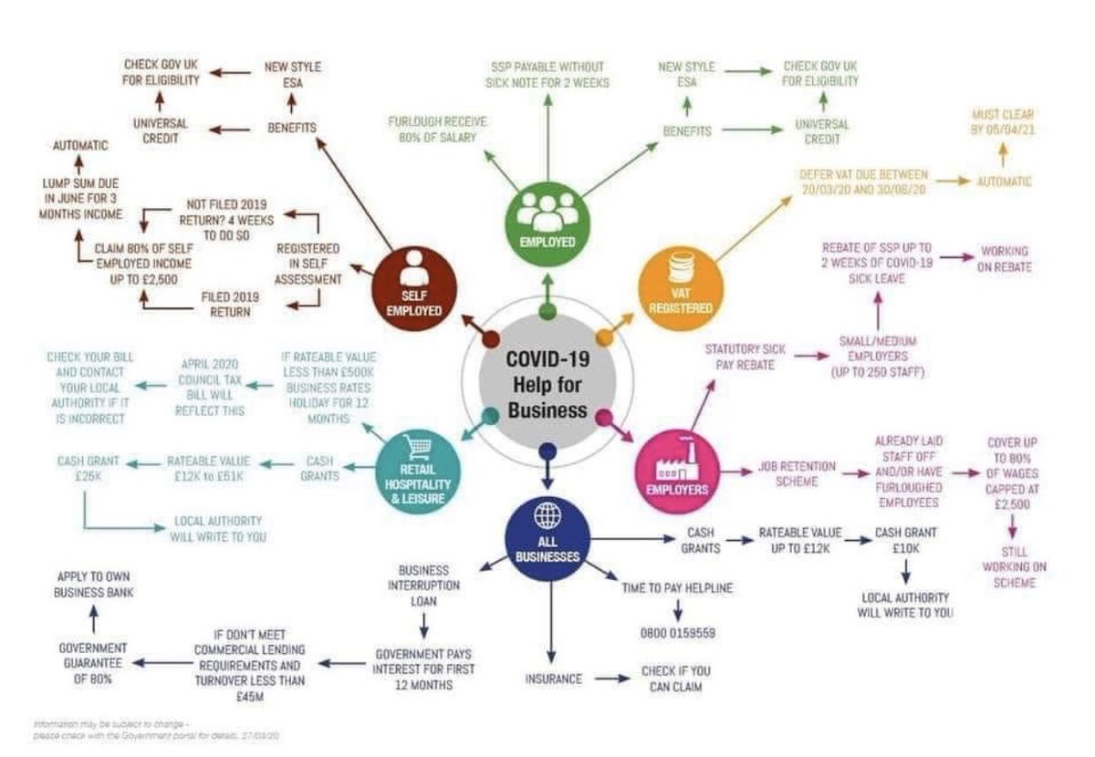 NSFilmOffice's tweet photo. Great infographic! Please share. #subjecttochange #helpforbusinesses #COVID19 https://t.co/fX2ZO6JOTl
