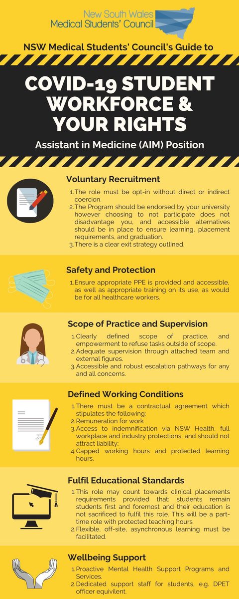 NSW Medical Students’ Council tweet media