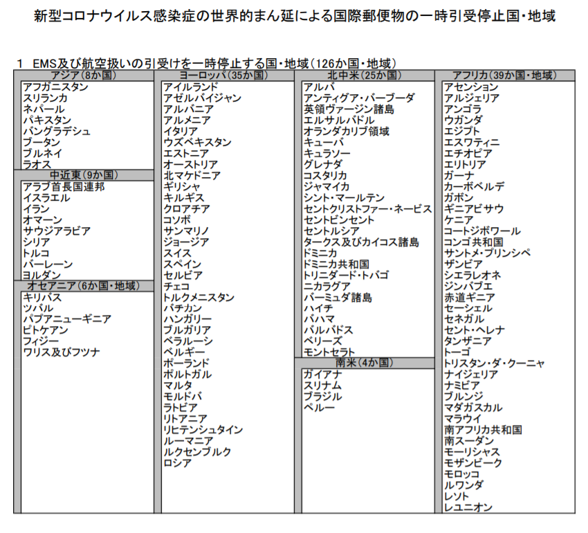 国際 郵便 引受 停止