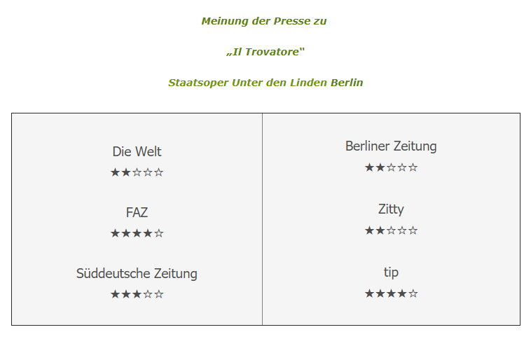 aufderbuehne's tweet photo. Heute ab 12:00 Online: IL TROVATORE @StaatsoperBLN 
Bewertung und Kritik: https://t.co/wJHeKCdlmc https://t.co/2XX79uek1q