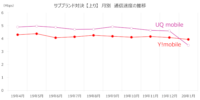 xera_simw's tweet photo. SIMWの過去30万件の速度データをまとめて分析した通信速度比較レポート記事（グラフ100枚）を作成中！

近々UP予定なのでお楽しみに～

https://t.co/xNWFTzLYpn https://t.co/Eolau5dcJw