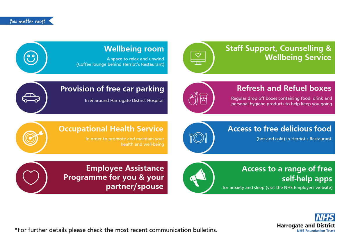 Looking after our colleagues during the #Coronavirus pandemic is vital. We've put in place health &amp; wellbeing measures to help staff keep well and continue looking after patients. We're so proud of all our colleagues. We need to look after one another and be kind. #teamHDFT