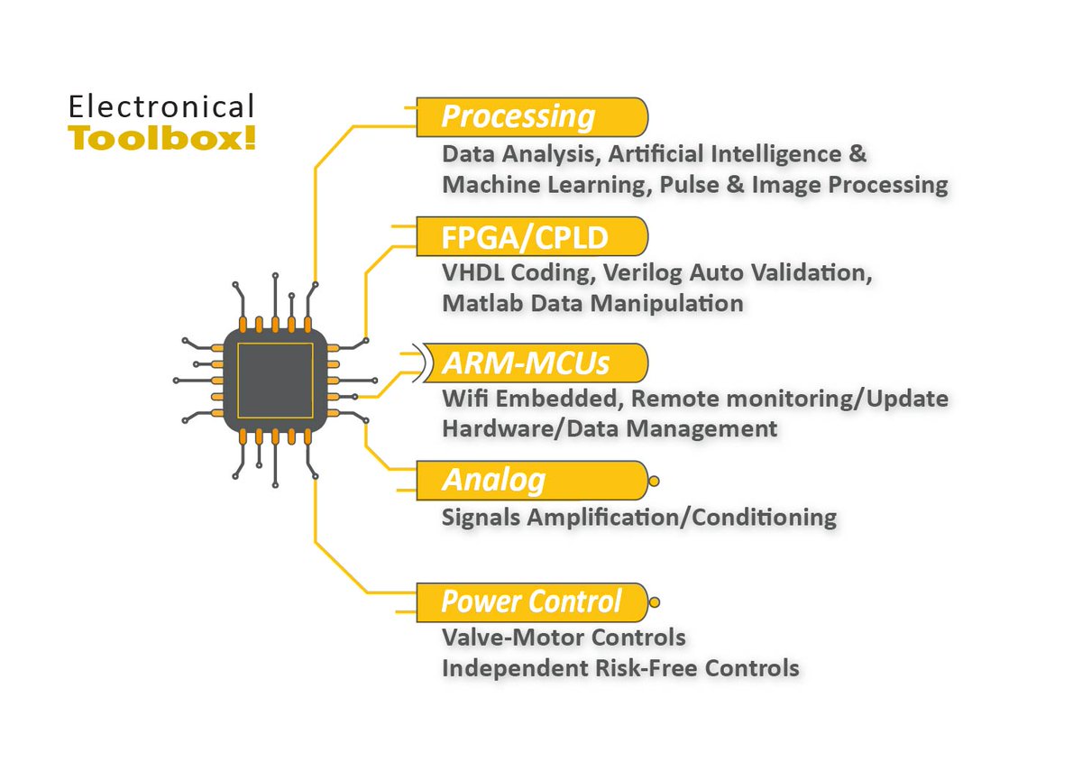 Medical Device R&amp;D, Prototyping, Development, Verification &amp; Validation
#verification #validation #prototyping #medicaldevice   #medical #development #healthcare #medicaltechnology #medicalaffairs #medicalinnovation #medicalindustry #medicaldevicemanufacturing #medicalengineering