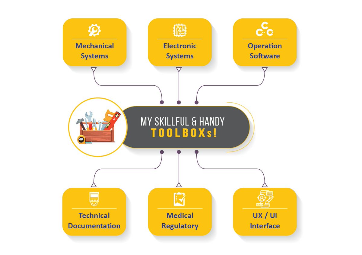 Medical Device R&amp;D, Prototyping, Development, Verification &amp; Validation
#verification #validation #prototyping #medicaldevice   #medical #development #healthcare #medicaltechnology #medicalaffairs #medicalinnovation #medicalindustry #medicaldevicemanufacturing #medicalengineering