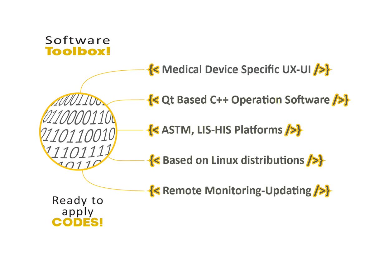 Medical Device R&amp;D, Prototyping, Development, Verification &amp; Validation
#verification #validation #prototyping #medicaldevice   #medical #development #healthcare #medicaltechnology #medicalaffairs #medicalinnovation #medicalindustry #medicaldevicemanufacturing #medicalengineering