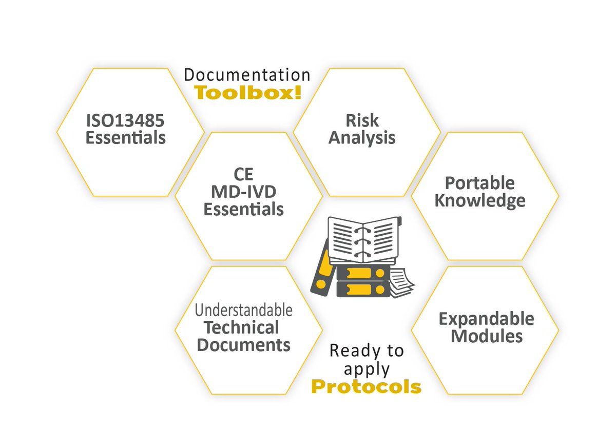 Medical Device R&amp;D, Prototyping, Development, Verification &amp; Validation
#verification #validation #prototyping #medicaldevice   #medical #development #healthcare #medicaltechnology #medicalaffairs #medicalinnovation #medicalindustry #medicaldevicemanufacturing #medicalengineering