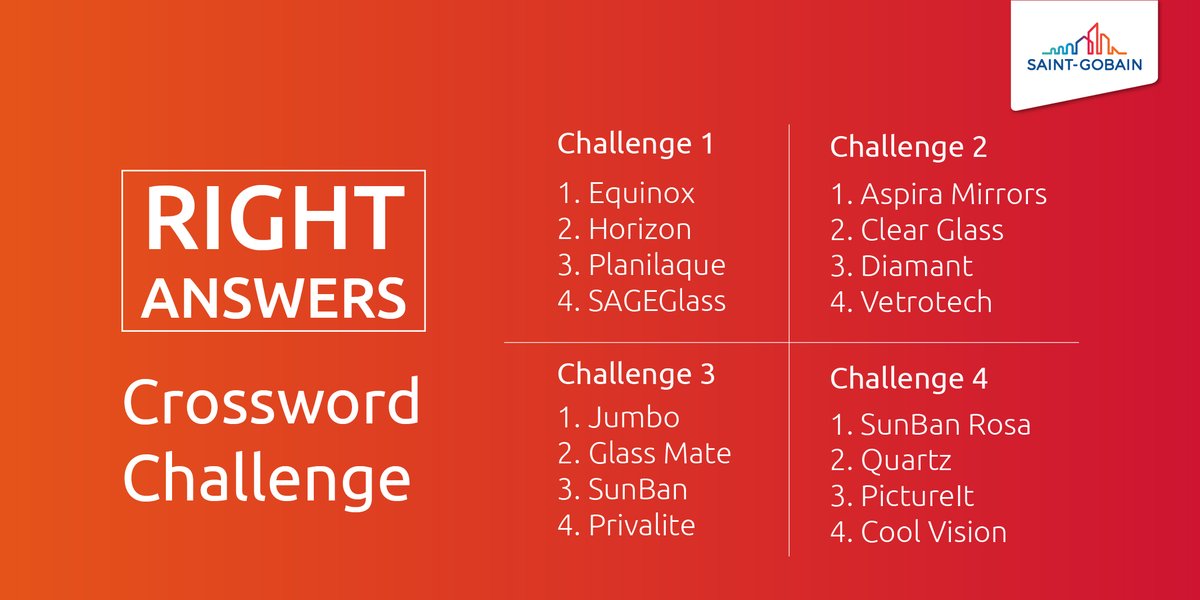 saint_gobain_in's tweet photo. Here are all the right answers for the crossword challenge. How many did you get right? And stay tuned, we’ll be announcing the winners soon. Keep watching this space.
.
.
#SaintGobain #Challenge #SGChallenge #SGContest #CrosswordChallenge #CrosswordPuzzle #Answers #RightAnswers https://t.co/I0Fz7XyXLb
