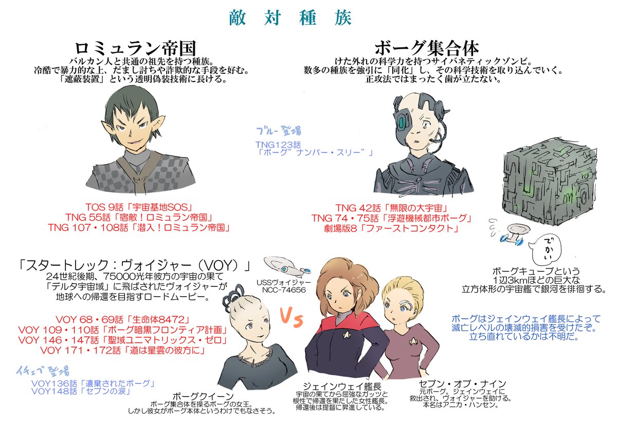 田代憂 スタートレック ピカード シーズン１完結おめでとうございます O 往年のファンが見たいもの全部入ってて本当にとてもよかった ピカードを見るための必修科目エピソードをまとめた画像が消えてしまったので加筆して再掲します