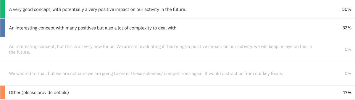 DCC_me's tweet photo. Positive initial experience with blended funding schemes in the UK.
Private investors consider this is a promising concept, acknowledging a certain level of complexity that comes with it. Read more https://t.co/eSMd8VXLu7 https://t.co/nGiAXczORb