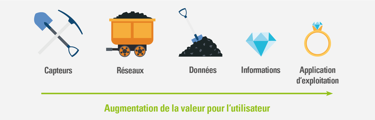 iOtee_agri's tweet photo. Que se cache-t-il derrière les services Medria ? Notre objectif derrière chaque service est d'apporter de la valeur pour l'utilisateur : https://t.co/ntD4wt30a2 https://t.co/WrD0xW4map