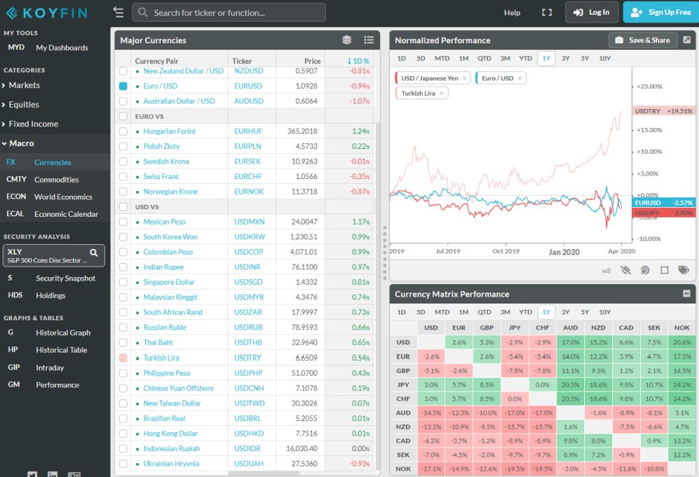 e507's tweet image. Kardeşim bizde terminal mi var? diyen için: #Koyfin mini-ekran ⤵️

- Veriler gecikmeli ve diğer sitelerden de her şeye ulaşılabiliyor.
+ Ücretsiz, kompakt, hızlı "ekran" formatı ve zevkinize göre  kaydedip interaktif güncelleme yapabilmeniz. Karıştırınız:

koyfin.com/home