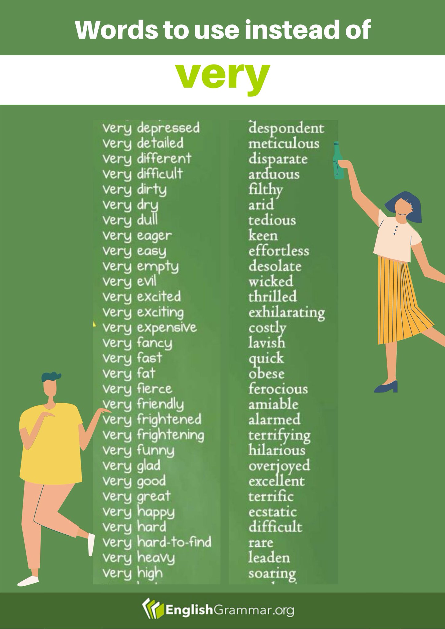 Twitter 上的english Grammar Words To Use Instead Of Those With Very Amwriting Writing Writingcommunity Vocabulary T Co 48i9ni3bn6 Twitter