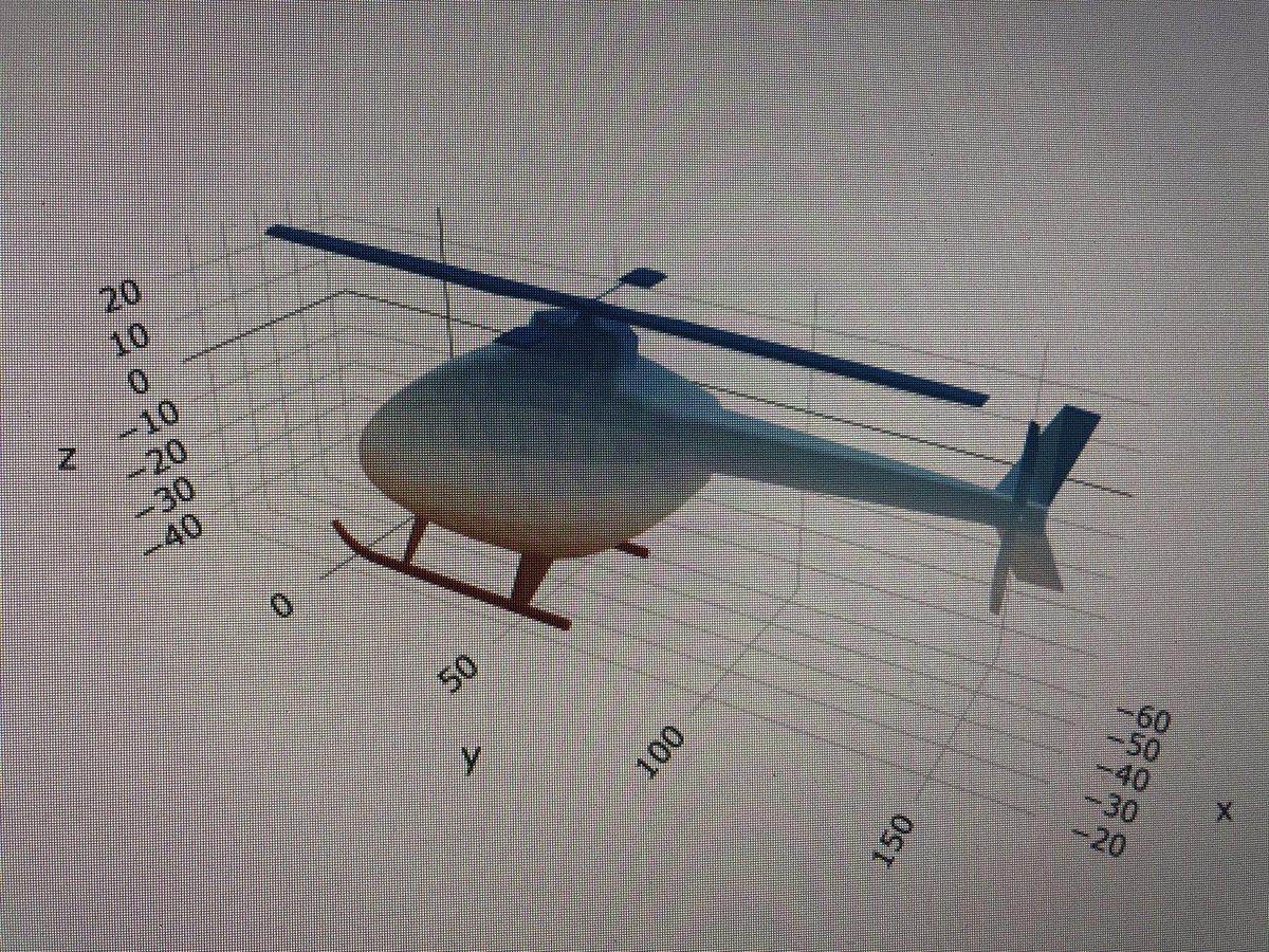 I’m today’s edition of “I don’t know how to use R” I just accidentally plotted a helicopter instead of my data....