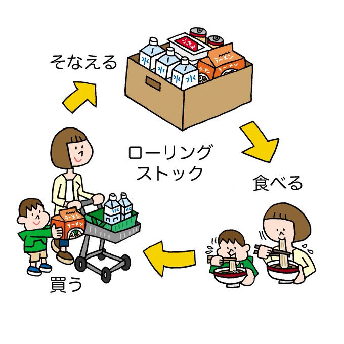 ローリングストックのtwitterイラスト検索結果 古い順