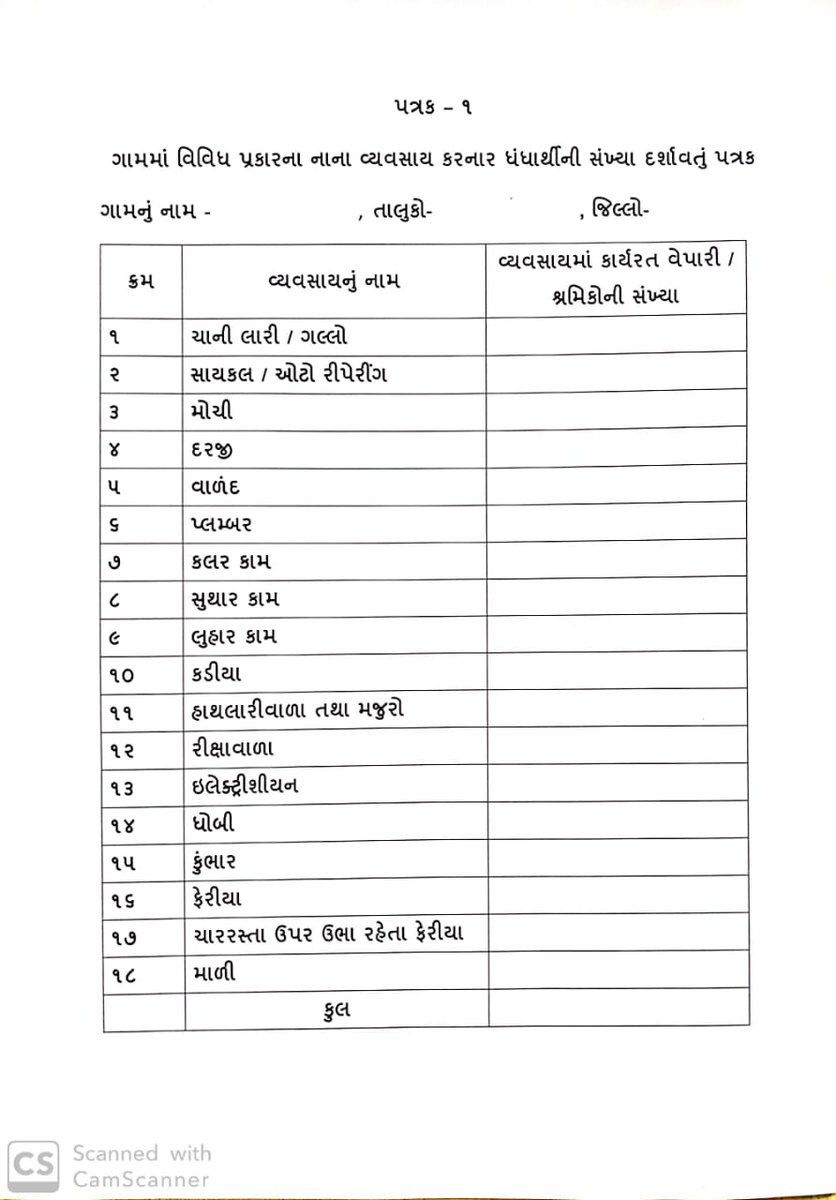 Jitendr31225530's tweet photo. गुजरात सरकार की योजना 
हा पर मिलेगी कब पत्ता नही आम आदमी 
हैरान और परेशान जय जय
गर्वी गुजरात https://t.co/yap724u8LW