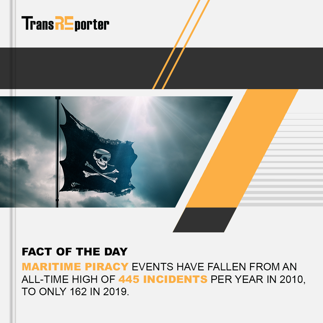 transreporterin's tweet photo. Stay updated with an all-inclusive view of the logistics and supply chain industry.
 
#transreporter #Logistics #supplychain #supplychainmanagement #digitaltransformation #shipping #industrialshipping #technology https://t.co/YKpAnzITwY