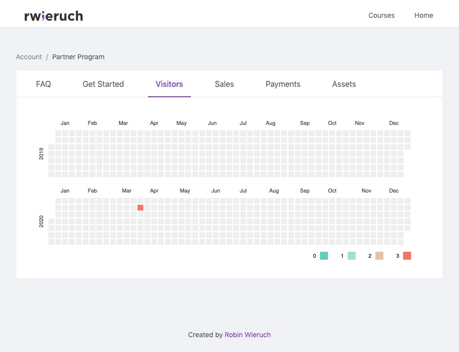 Today I finished the partner program Partners can send referral links and earn a commission.Partners can track their * referral link clicks (visitors)* sales* monthly paymentsOnline:  https://courses.robinwieruch.de/partner Rel. PR:  https://github.com/rwieruch/nextjs-firebase-authentication/pull/7726/n