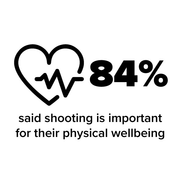RugbyGun_'s tweet image. #FactFriday. Are you among the 84% of UK shooters who feel #SportsShooting is important for your wellbeing? #UKShooting #GunShop #RugbyGun