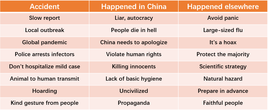 ClaireRChen's tweet photo. It seems whatever China does is wrong. How come China's aid is insincere propaganda? Our masks don't grow on trees. Actual people are working overtime to search for providers, negotiate orders, operate machines, load on shipment. As if their work doesn't count https://t.co/olQ1kKa8zB