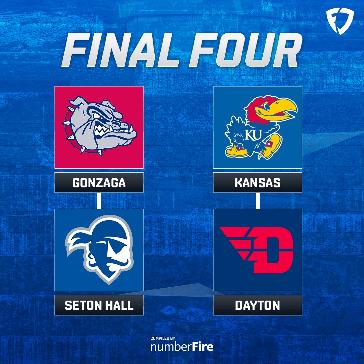 FanDuel's tweet photo. 🚨 FINAL FOUR ALERT 🚨

🏀 Kansas vs. Dayton 

🏀 Gonzaga vs. Seton Hall 

Follow this thread to vote on the Final Four matchups in our #FDFanBracket 📈

YOUR votes will decide who wins 👇 https://t.co/D2wfYLdpnQ