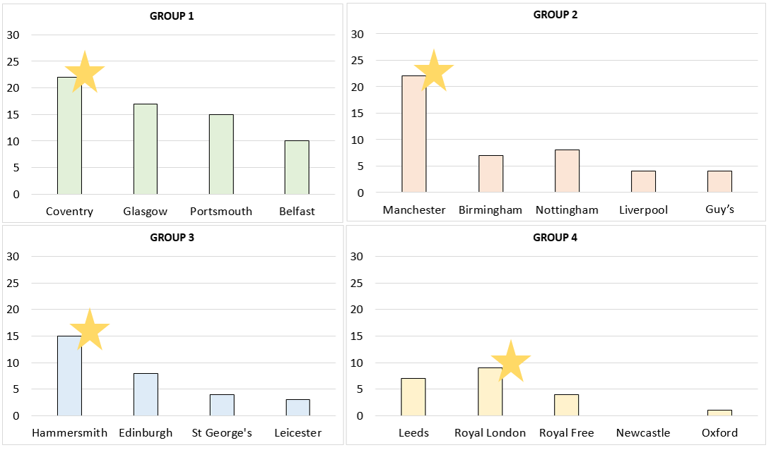 Results are in - and mugs will be making their way to you as soon as possible! Hope you are all staying well in this crazy time <a href="/Sivaprakas4m_R/">rajesh sivaprakasam</a> <a href="/frank_dor/">Frank Dor</a>