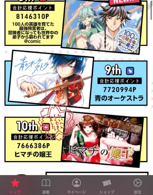 それから3月の応援ランキング10位と
累計15万部突破ありがとうございます??うれし〜 