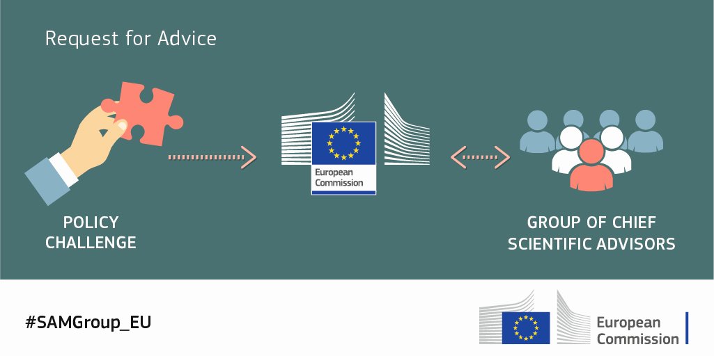EUAmbJapan's tweet photo. Tell us if you know an outstanding researcher!👩‍🔬

📢New open call to scientific &amp; research organisations to nominate candidates for the 🇪🇺Group of Chief Scientific Advisors #SAMGroup_EU

🗓️Deadline for applications is 15 June 2020

All necessary info here: https://t.co/38y8xyzkd0 https://t.co/2P7zbI8WPt