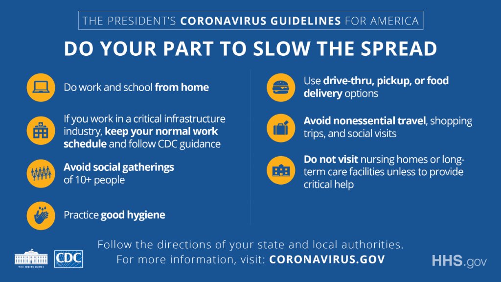 HHSGov's tweet photo. Together, we can slow the spread of #COVID19. Here are the most recent guidelines for Americans from the @WhiteHouse and @CDCgov. #coronavirus https://t.co/KrF0tyxi5n
