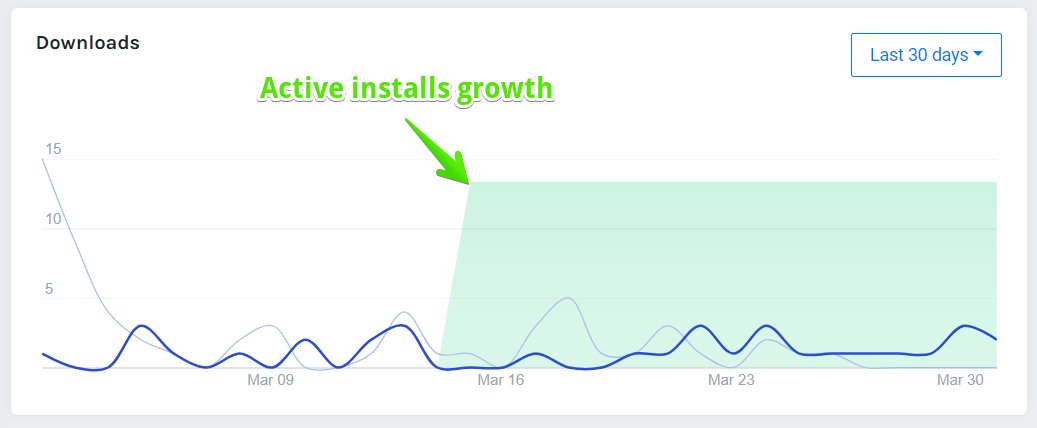 wpdevmetrics's tweet image. #changelog Active installs history is now available.
It is a missing feature for WP stats and now it is available on wpdevmetrics!
👉 headwayapp.co/wpdevmetrics-u…
