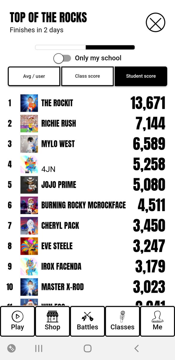 AmandaNewell89's tweet photo. Ellie's been smashing her times table rockstars today, currently 4th out of all the schools (started the day on 18th) and helped get her class into 3rd place position 😁 @CroxtethC @4nCps @TTRockStars https://t.co/vkxuc7utP6