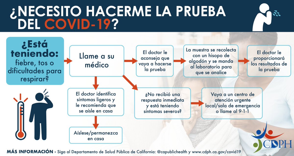 CAPublicHealth's tweet image. Do I need to get tested for #COVID19? More information at cdph.ca.gov/covid19

¿Necesito hacerme la prueba de #COVID19? Más información at 

#StayHomeSaveLives