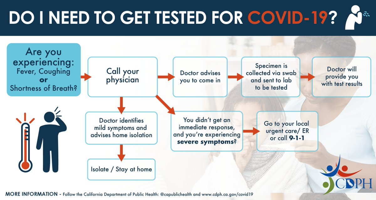 CAPublicHealth's tweet image. Do I need to get tested for #COVID19? More information at cdph.ca.gov/covid19

¿Necesito hacerme la prueba de #COVID19? Más información at 

#StayHomeSaveLives