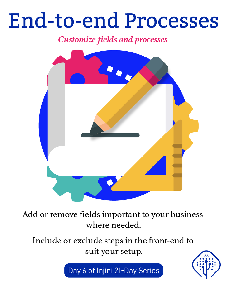 InjiniDigital's tweet photo. 21 Day Injini Series
● Injini offers an end-to-end solution.
Also follow us on LinkedIn: https://t.co/9p7K2IBq1Z
#yourbusiness #productive #21daylockdown #lockdown #focused #businessintelligence #endtoendprocess #endtoend #crops #cropinsurance #insurance #agriculture https://t.co/BJZEfPVdqH