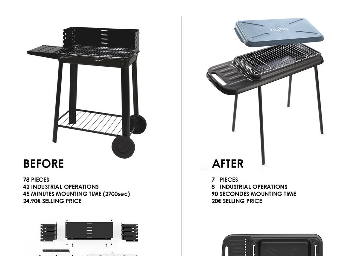 Dauvers70's tweet photo. Pour les curieux de la cellule "design/conception" de @CarrefourFrance l'exemple du projet "barbecue" est décortiqué ici >> https://t.co/CsEdXYn2dT https://t.co/rHFp8wPR6V