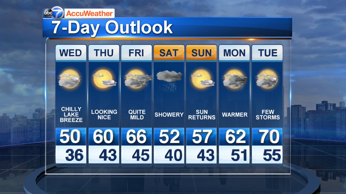 TracyButlerABC7's tweet photo. Here's your 7-day for #Chicago https://t.co/gKSCppeUXe