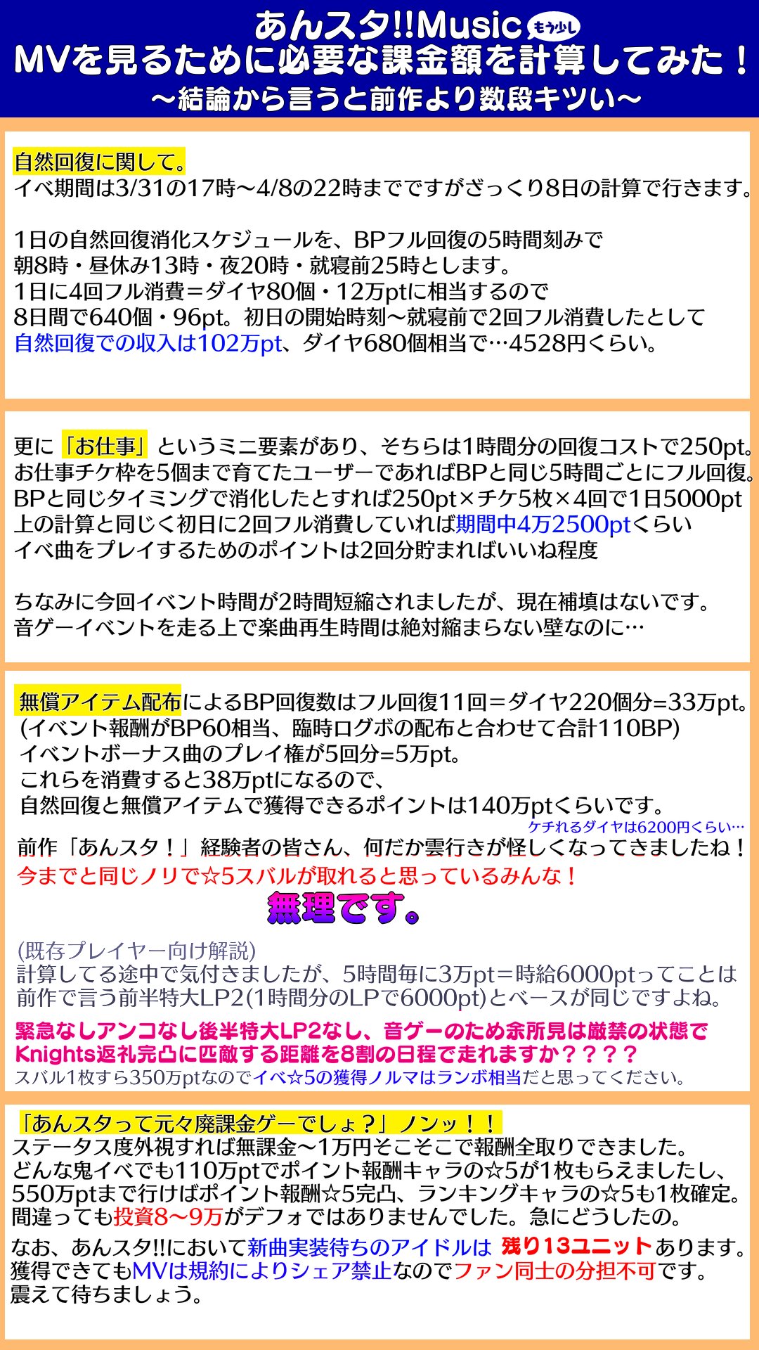 めめ あんスタ Music 初イベントの新作mvを正規メンバー正規衣装で見るのに必要な課金額は 5明星スバルの衣装はどれくらいのノルマで取れる って辺りを調べてみました 画像には書いてませんが 音ゲーの必要曲数は9日で840曲 42時間 くらいです