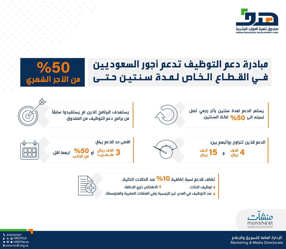 هدف Pa Twitter هدف مبادرة دعم التوظيف تدعم أجور السعوديين في القطاع الخاص لمدة سنتين حتى 50 من الأجر الشهري Https T Co 1poeosg6ky Https T Co 3zdjwonfyu