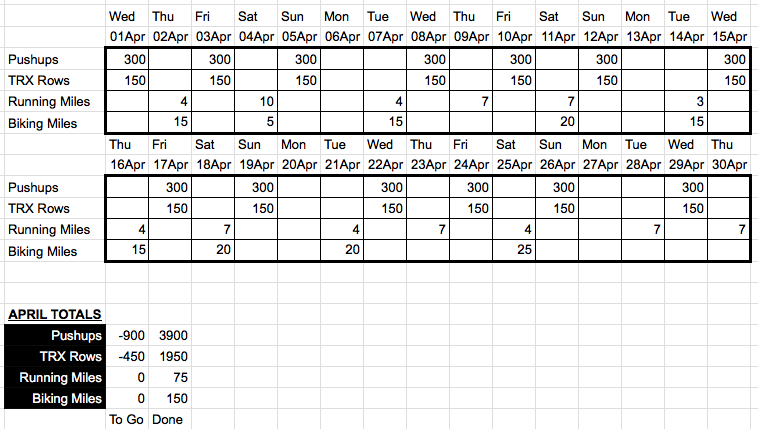 Since failure to plan is planning to fail, mapped out how this month can be accomplished. Screenshot and link here. Not a recipe for fun but solid challenge to keep the mind and body busy. https://docs.google.com/spreadsheets/d/1ndRyPodWthZrzEmFJ6YMULpBK02MTxLaUlzQARC4V2g/edit?usp=sharing