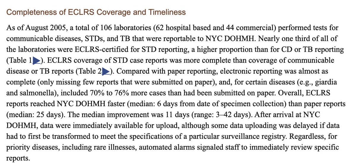 5/ States began to mandate that commercial labs send reports electronically, and it made a huge difference to timeliness of these reports, and made it possible to start to analyze them using computerized algorithms (!)we wrote about our experience in NYC https://www.ncbi.nlm.nih.gov/pmc/articles/PMC1854985/