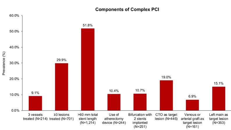 Alfonso Valle (@vallealfonso) on Twitter photo A los tres meses de ICP compleja⤵️
💊monoterpia con ticagrelor vs
💊💊 AAS+ticagrelor ⤵️
📍ticagrelor solo reduce sangrados sin aumento de riesgo isquemico
📍mismo resultado en pacientes DM
Nos cambiará la estrategia habitual?<a href="/shci_sec/">ACI-SEC: Hemodinamica</a> <a href="/secardiologia/">Soc Esp Cardiología</a>
📂onlinejacc.org/content/early/… A los tres meses de ICP compleja⤵️
💊monoterpia con ticagrelor vs
💊💊 AAS+ticagrelor ⤵️
📍ticagrelor solo reduce sangrados sin aumento de riesgo isquemico
📍mismo resultado en pacientes DM
Nos cambiará la estrategia habitual?<a href="/shci_sec/">ACI-SEC: Hemodinamica</a> <a href="/secardiologia/">Soc Esp Cardiología</a>
📂onlinejacc.org/content/early/…